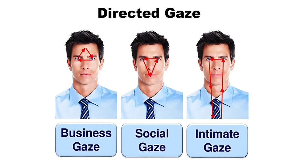 Discover how eye gaze in body language reveals emotions, intentions, and messages. Learn to interpret eye movements and enhance communication with this powerful tool.